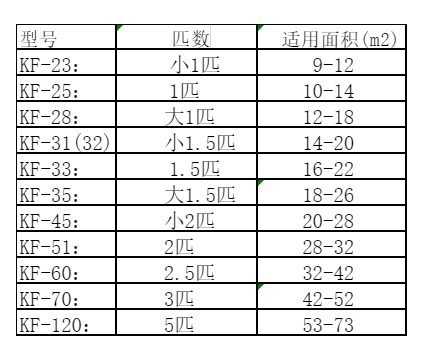 黔东南空调维修