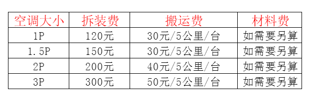 黔东南空调移机及费用电话在哪里找